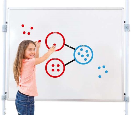 Sorteerringen magnetisch